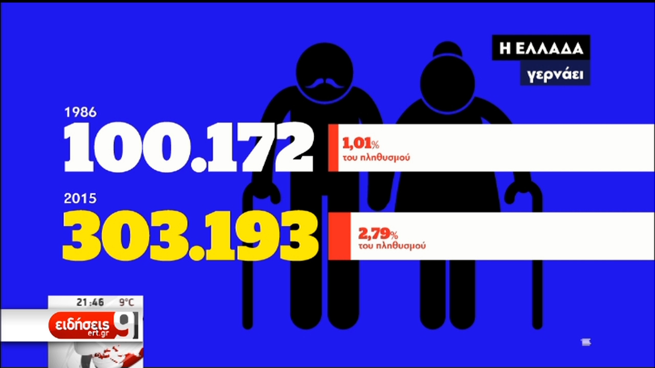 ΔΗΜΟΓΡΑΦΙΚΟ ΠΡΟΒΛΗΜΑ