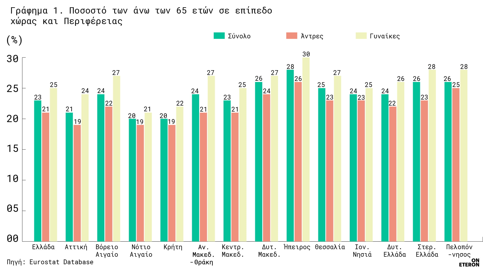 ΔΗΜΟΓΡΑΦΙΚΟ ΠΡΟΒΛΗΜΑ