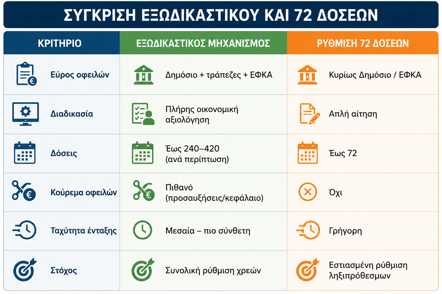 &Epsilon;&xi;&omega;&delta;&iota;&kappa;&alpha;&sigma;&tau;&iota;&kappa;ό&sigmaf; &mu;&eta;&chi;&alpha;&nu;&iota;&sigma;&mu;ό&sigmaf; &kappa;&alpha;&iota; 72 &delta;ό&sigma;&epsilon;&iota;&sigmaf;.